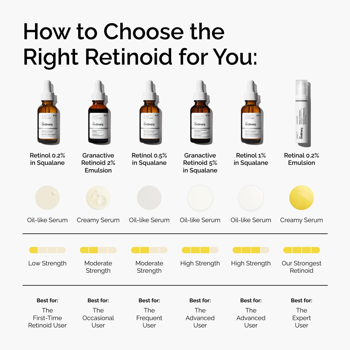retinal-0-2-emulsion-s7 FY25-D41247-ORD-Web-PDP-Rtnl-02pct-Eml-1x1-EN-5.jpg