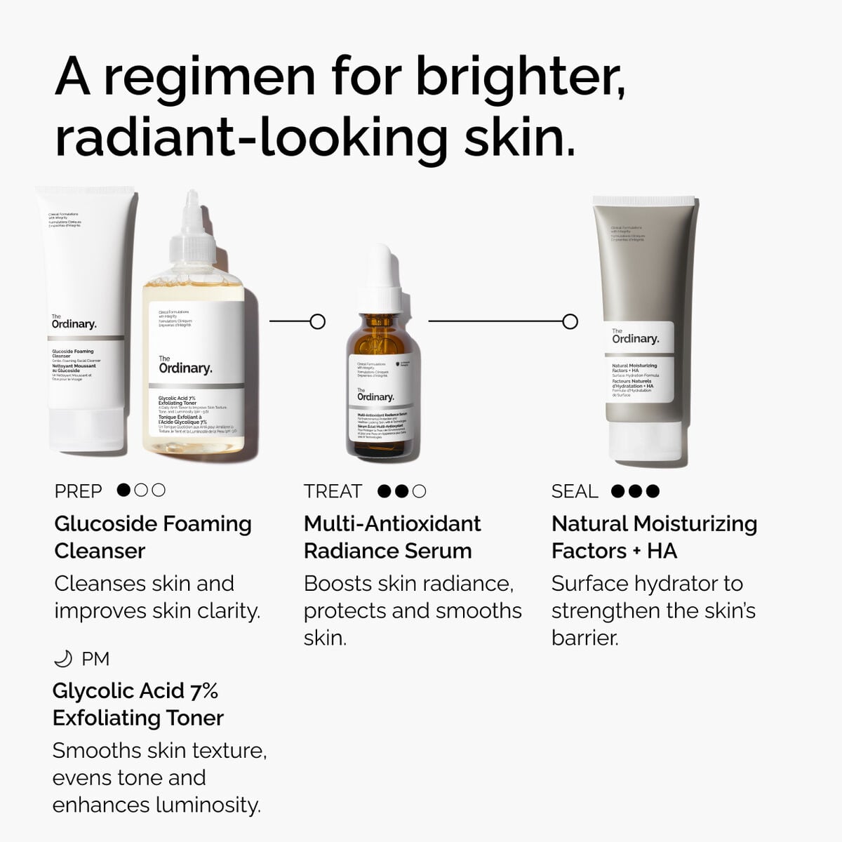 multi-antioxidant-radiance-serum-z6 ORD-MARS-regimen-graphic.jpg