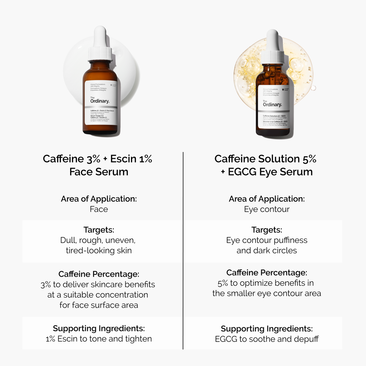caffeine-3-escin-1-face-serum-q9 caffeine-serum-comparison-graphic.png