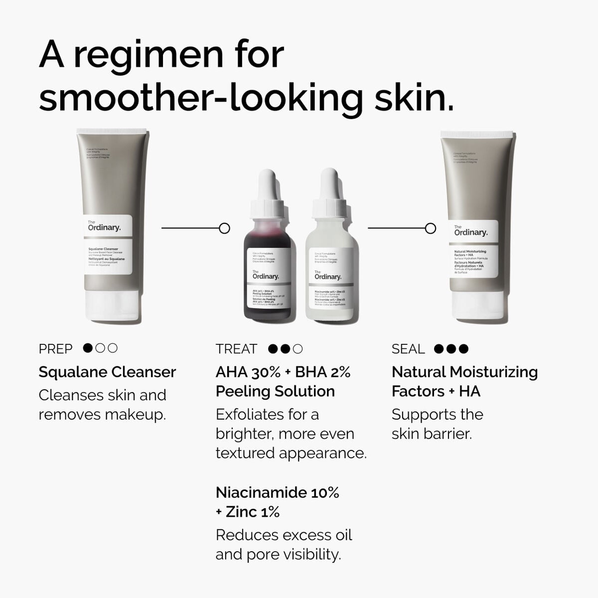 aha-30-bha-2-peeling-solution-r6 ord-aha-bha-peeling-solution-smooth-skin-regimen-graphic.jpg
