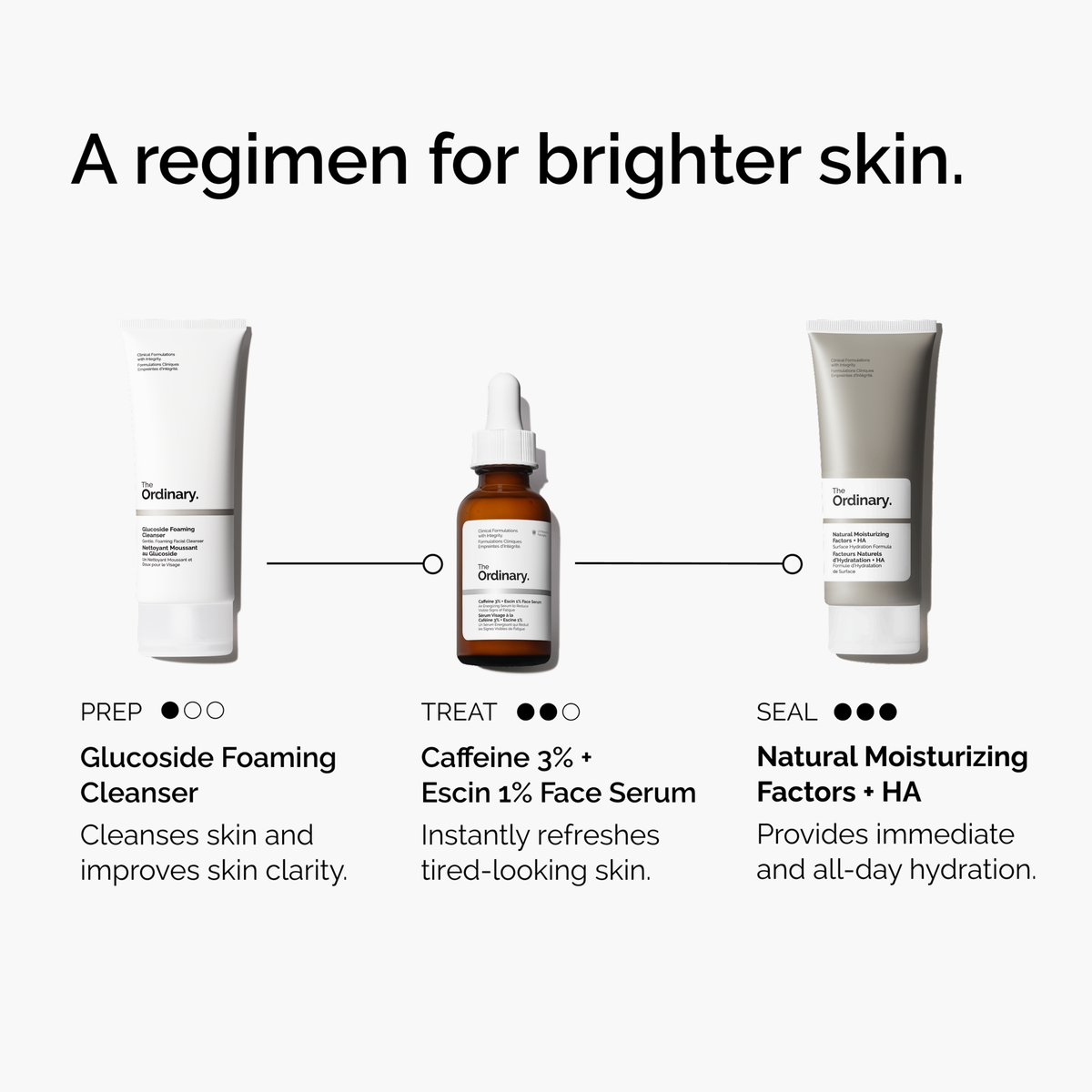 caffeine-3-escin-1-face-serum-q9 ord-caffeine-3pct-escin-1pct-face-serum-regimen-graphic.png