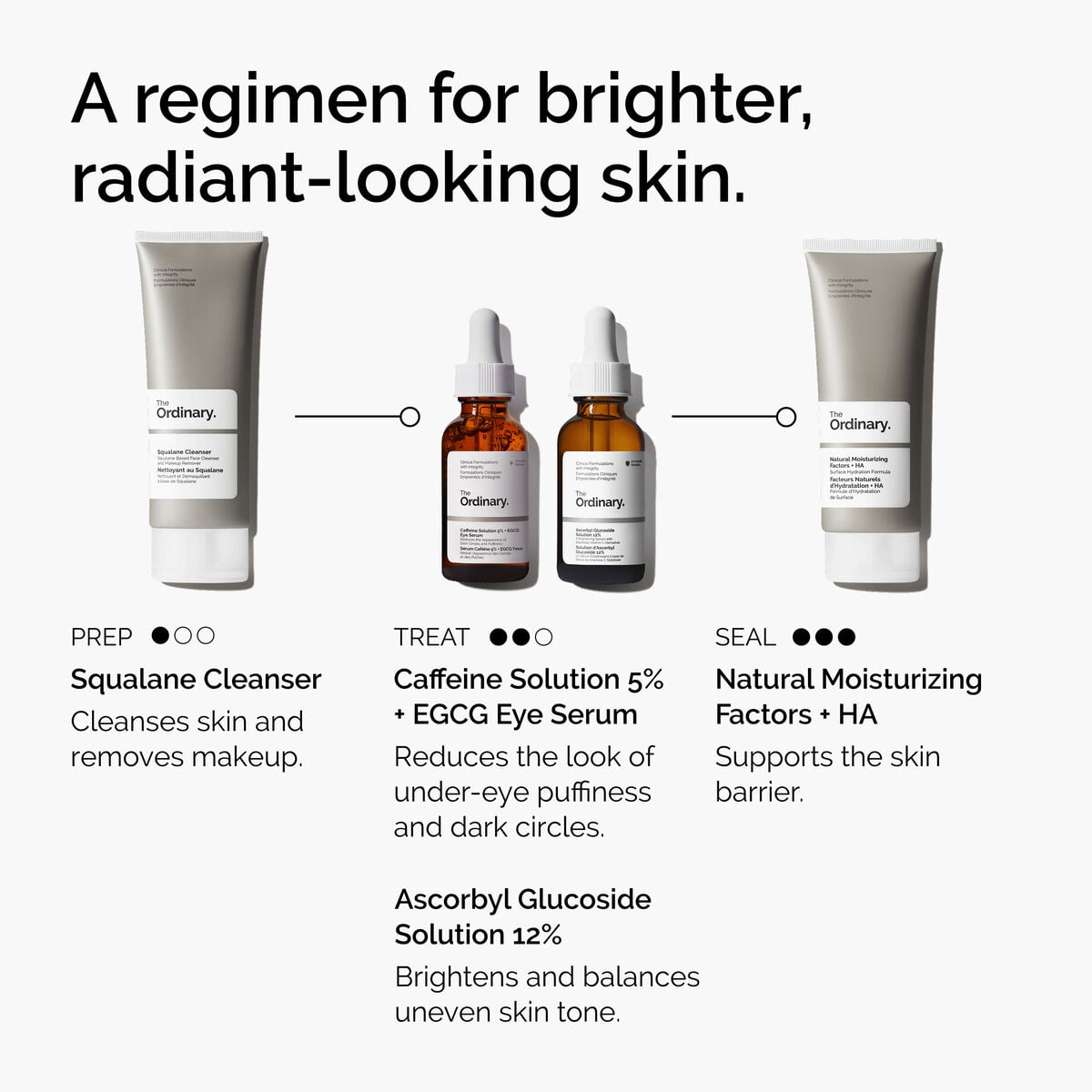 caffeine-solution-5-egcg-eye-serum-h3 ord-caffeine-5pct-egcg-eye-serum-regimen-graphic.jpg