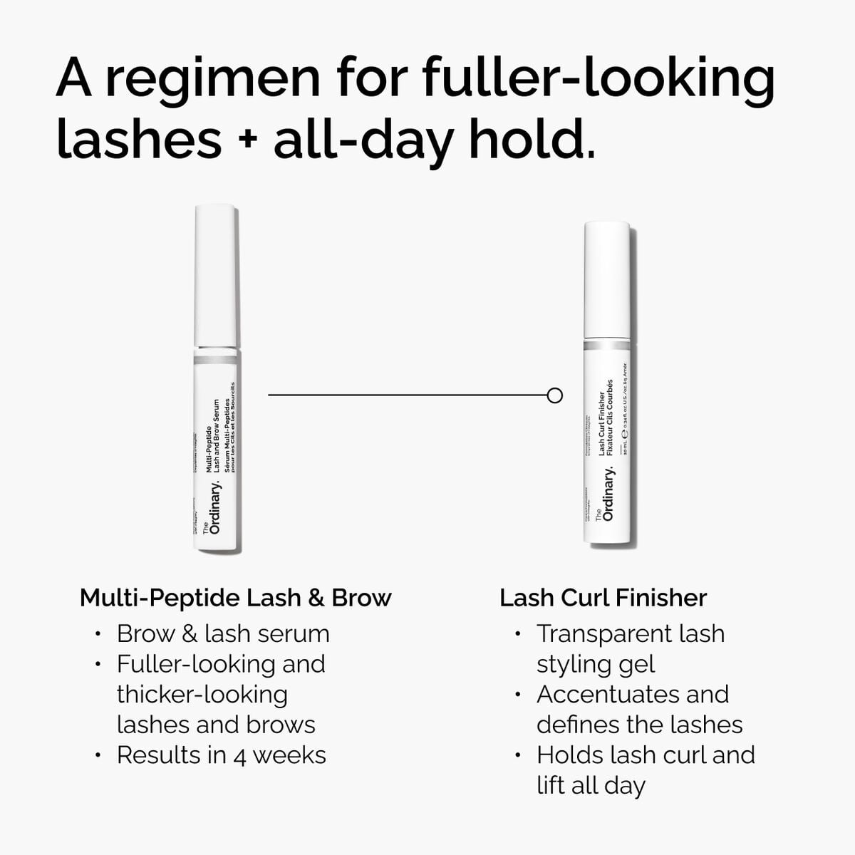 lash-curl-finisher-a3 ord-lash-curl-finisher-regimen-graphic.jpg