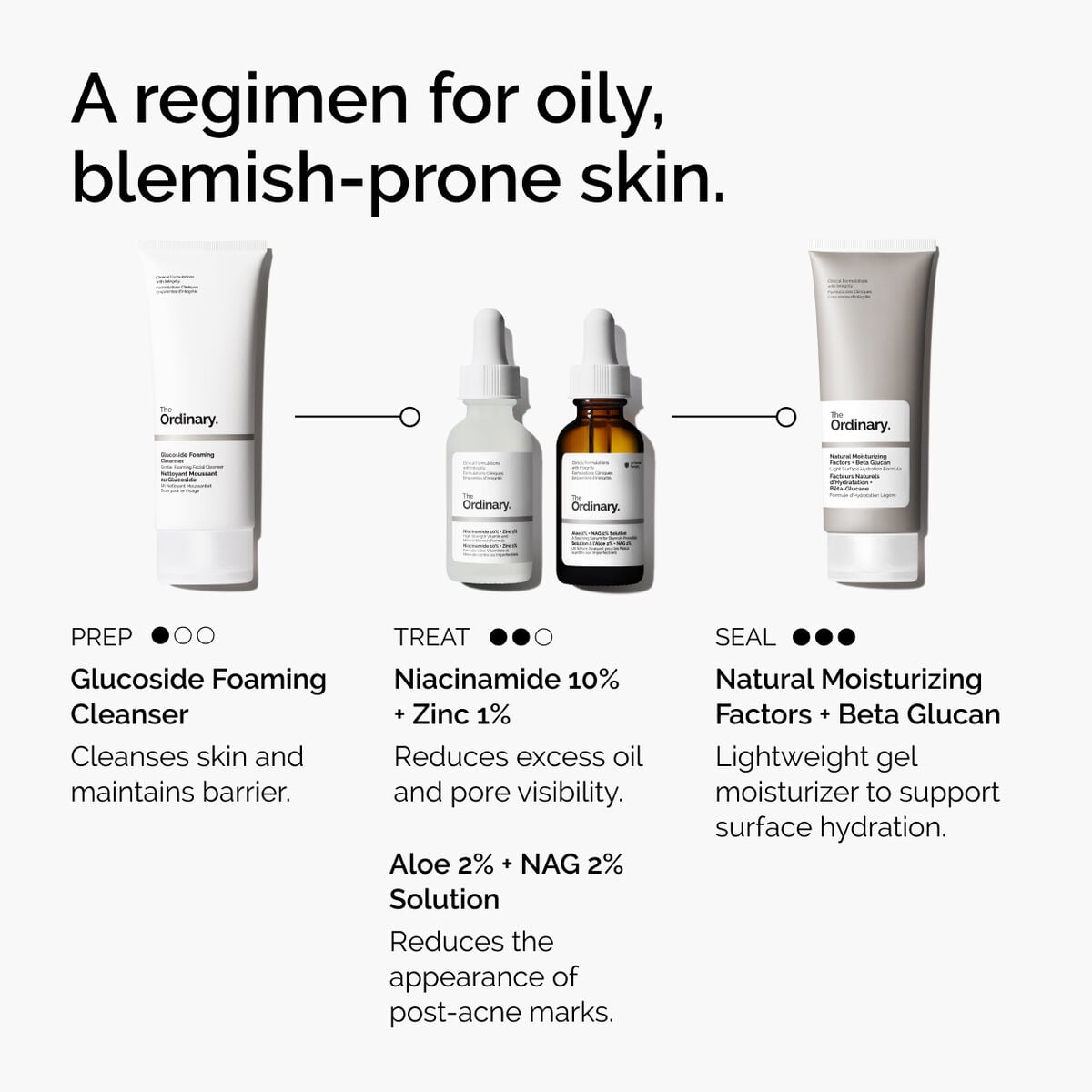 niacinamide-10-zinc-1-g6 ord-niacinamide-10-zinc-aloe-nag-regimen-graphic.jpg