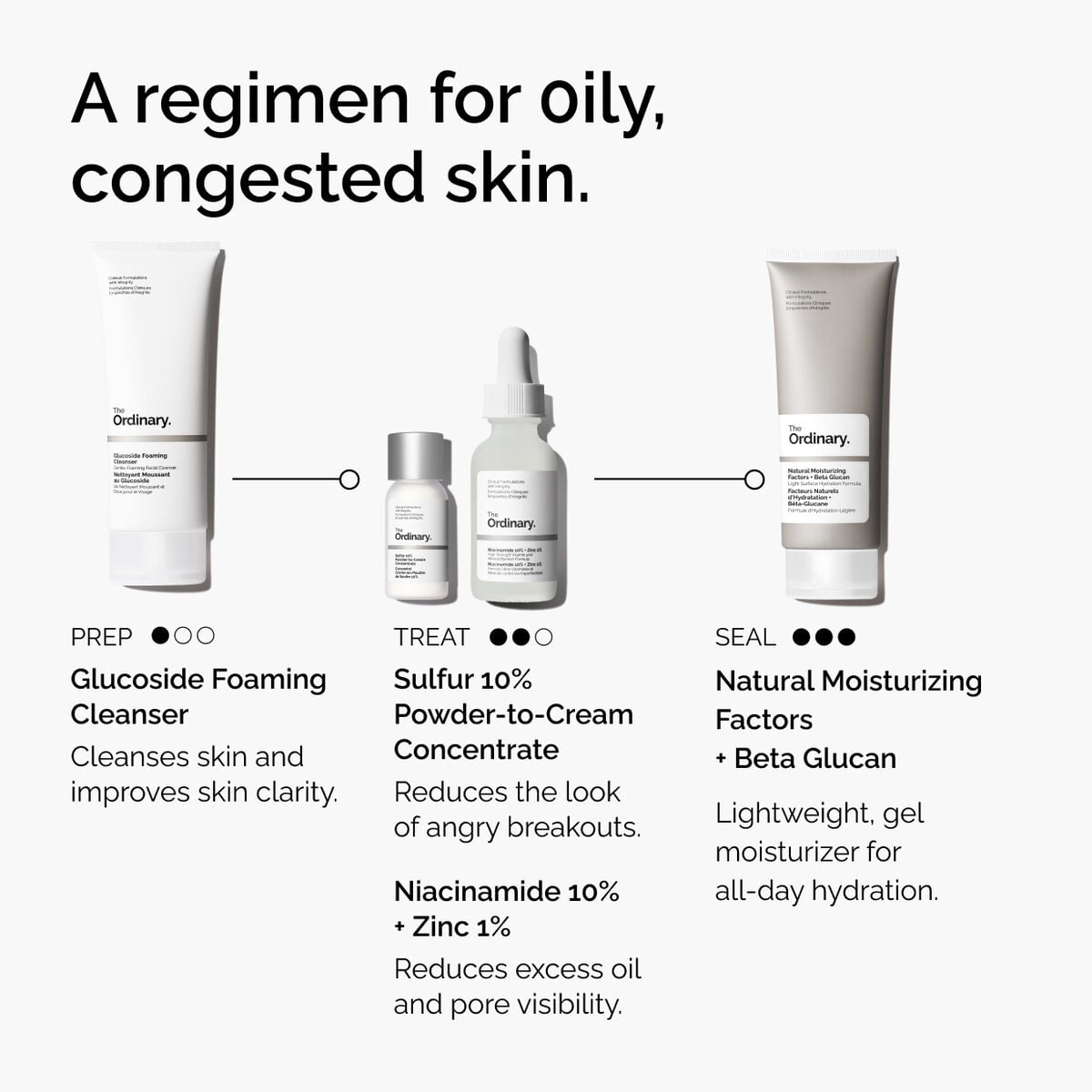 sulfur-10-powder-to-cream-concentrate-e5 ord-sulfur-10pct-powder-to-cream-concentrate-regimen-graphic.jpg