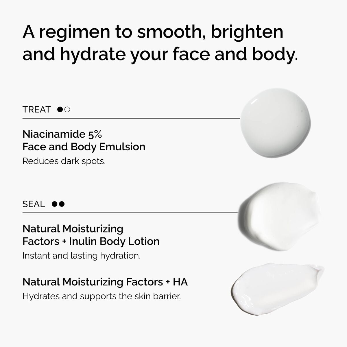 the-face-and-body-set-w3 rdn-the-face-and-body-set-regimen-graphic.jpg