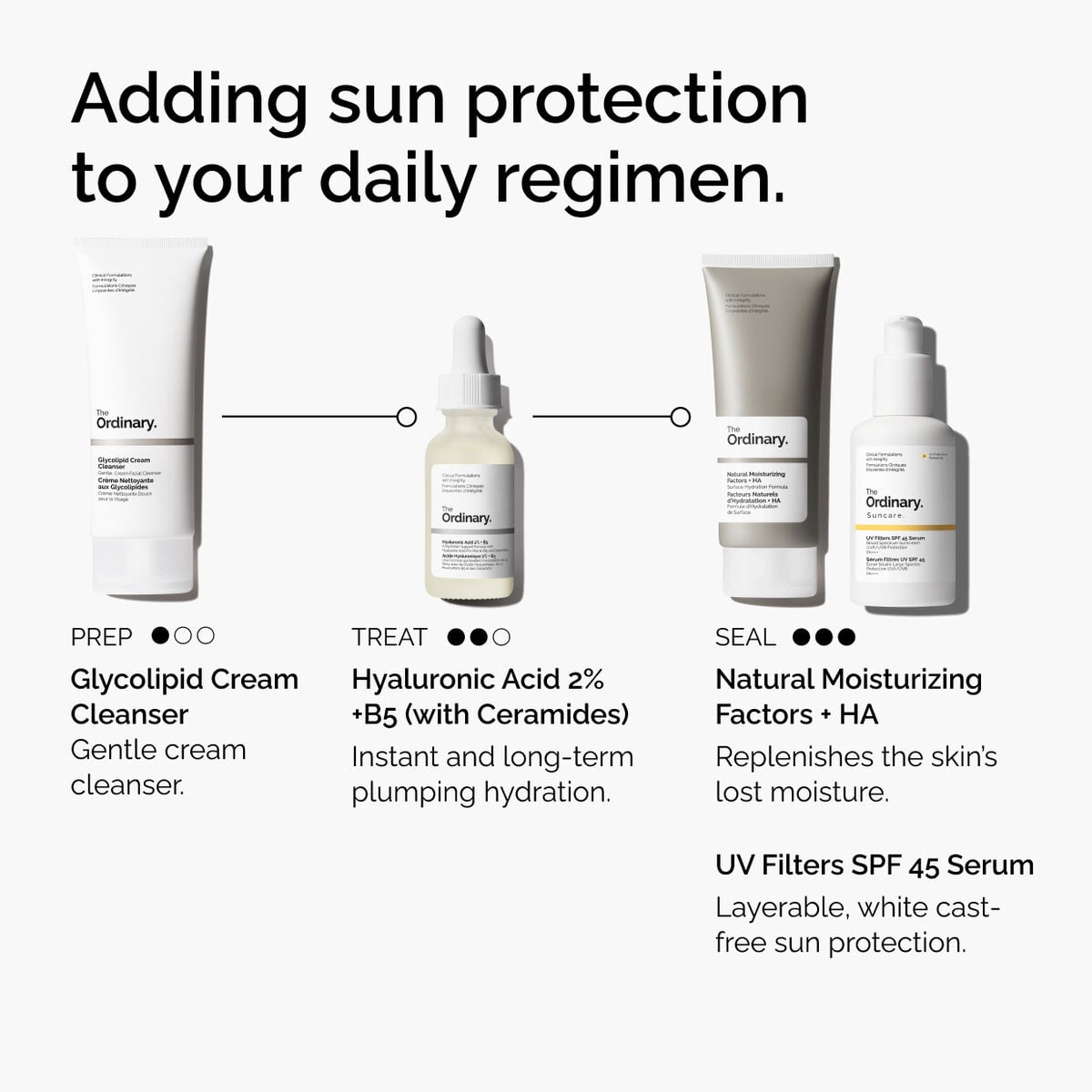 uv-filters-spf-45-serum-g7 uv-filters-spf-45-serum-regimen-graphic.jpg
